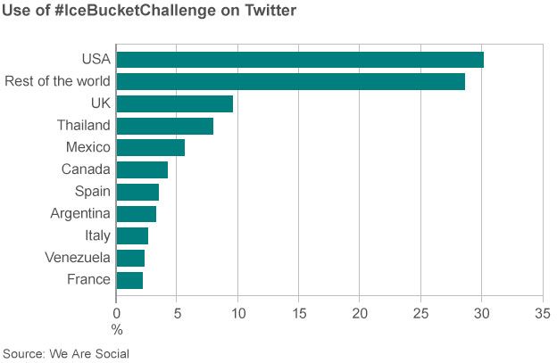 bucket_challenge_hashtag_62